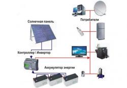 Солнечные батареи система сохранения и преобразования электричества
